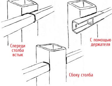 Варианты крепления поперечных профильных труб