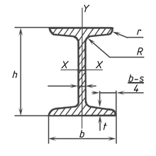 Балка двутавровая №20, двутавр 20