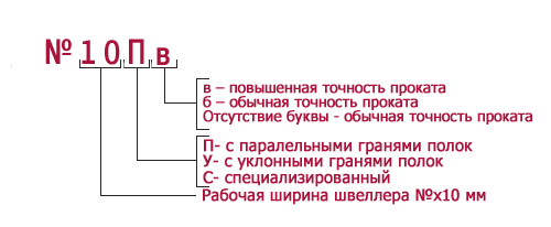 На рис 1. - маркування сталевих швелерів На рис 1. - маркування сталевих швелерів